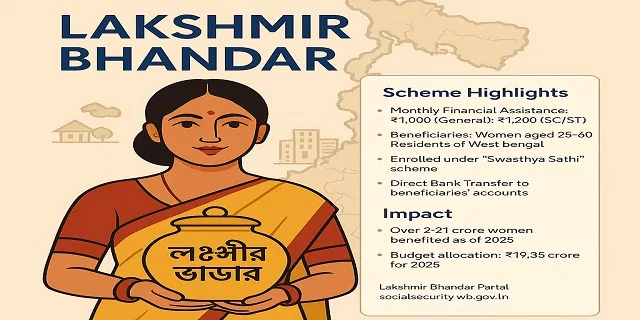 Benefits of Lakshmir Bhandar Scheme West Bengal