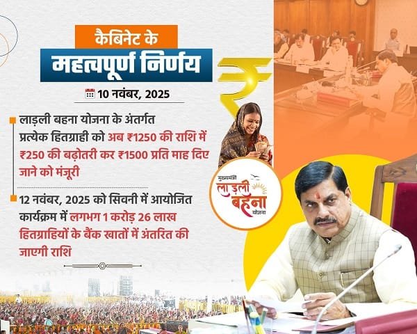 Benefits of Madhya Pradesh Mukhyamantri Ladli Behna Yojana Benefits of Madhya Pradesh Mukhyamantri Ladli Behna Yojana