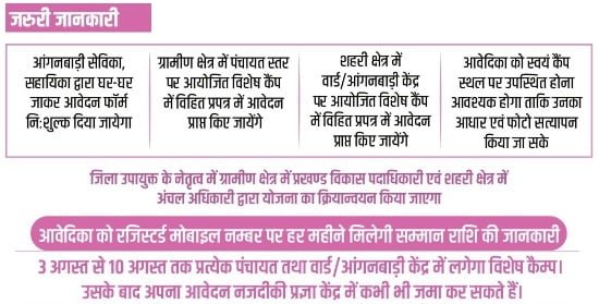 Detailed Info of Jhakrhand Chief Minister Maiyya Scheme