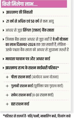 Eligibility Conditions of Jharkhand Chief Minister Maiyya Scheme