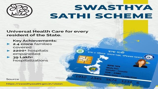 West Bengal Swasthya Sathi Scheme Benefits