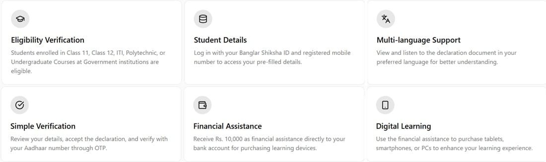 West Bengal Taruner Swapno Scheme Information