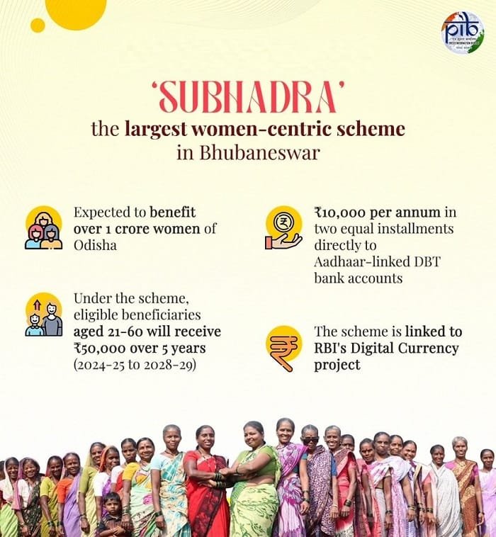 Benefits of Subhadra Scheme Odisha