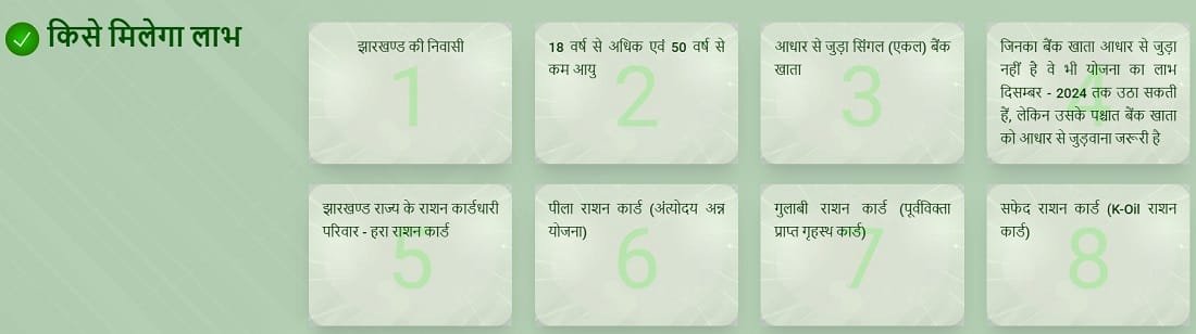 Eligibility Criteria of Mukhyamantri Maiyya Samman Yojana Jharkhand