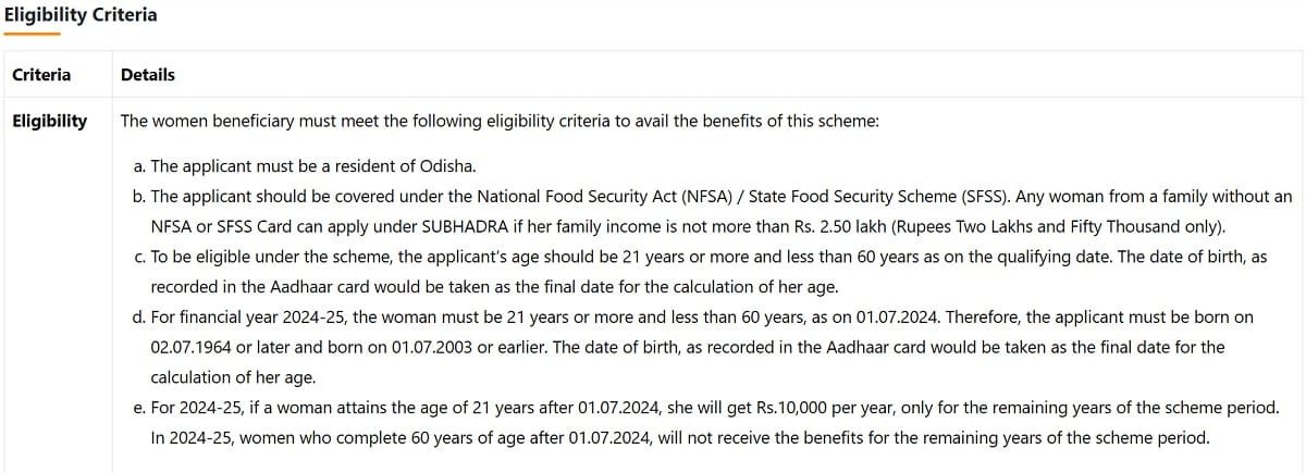 Eligibility Criteria of Subhadra Scheme Odisha