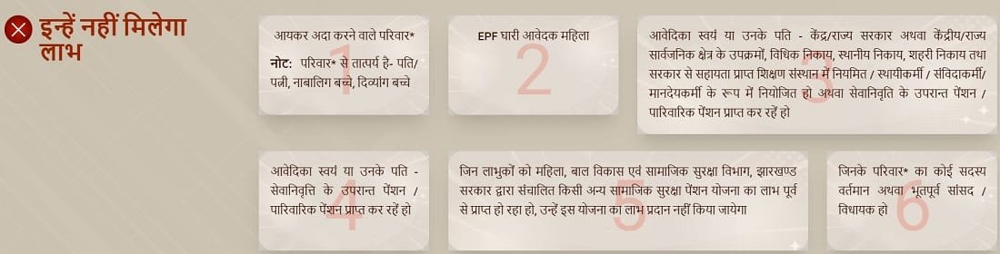 Ineligibility Criteria of Mukhyamantri Maiyya Samman Yojana Jharkhand