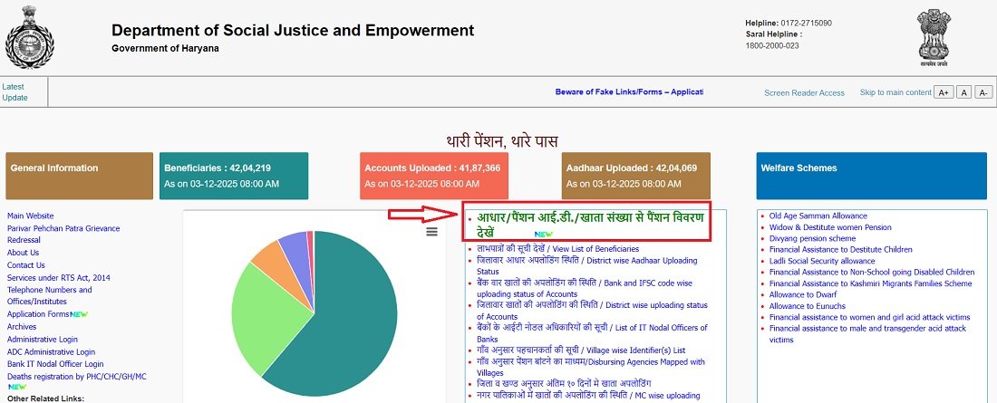 Payment Status of Lado Lakshmi Yojana Haryana