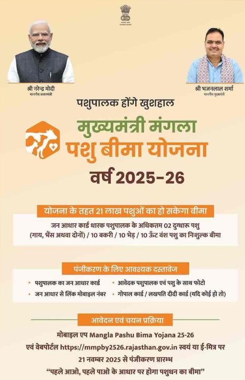 Benefits of Mukhyamantri Mangla Pashu Bima Yojana