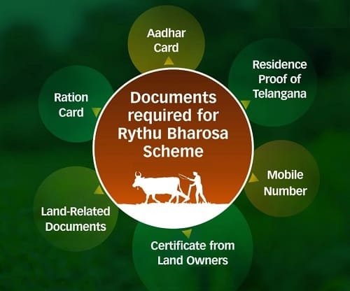 Documents Required for Rythu Bharosa Scheme