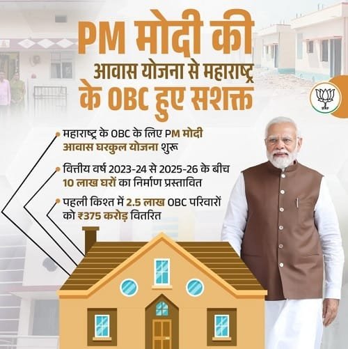 Modi Aawas Gharkul Yojana Eligibility