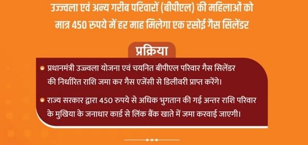 Rasoi Gas Cylinder Subsidy Yojana Rajasthan How to Apply