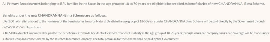 Benefits of Chandranna Bima Scheme Andhra Pradesh