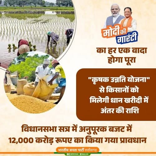 Details of Krishak Unnati Yojana Chhattisgarh