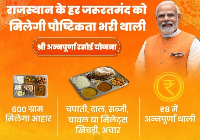 Details of Shri Annapurna Rasoi Yojana Rajasthan