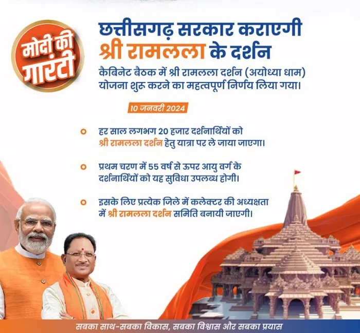 छत्तीसगढ़ श्री रामलला दर्शन योजना की जानकारी छत्तीसगढ़ श्री रामलला दर्शन योजना की जानकारी