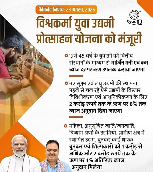 Details of Vishwakarma Yuva Udhyami Protsahan Yojana Rajasthan
