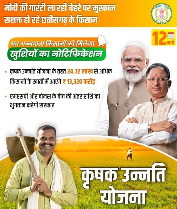 Information of Krishak Unnati Yojana Chhattisgarh