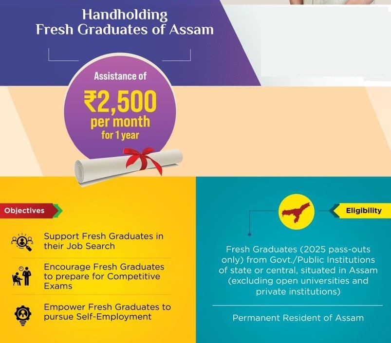 Assam Jibon Prerana Scheme Information - Copy
