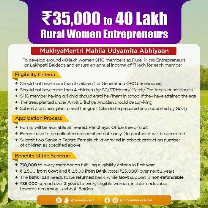 Details of Mukhyamantri Mahila Udyamita Abhiyan Assam