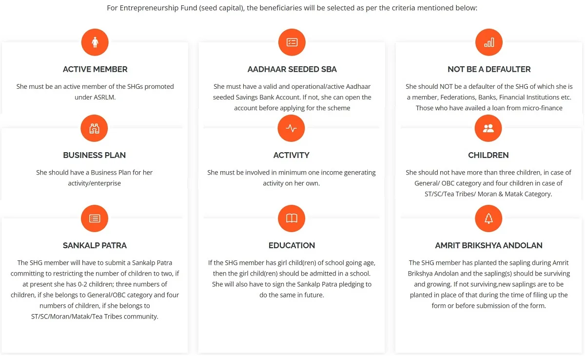 Eligibility of Mukhyamantri Mahila Udyamita Abhiyan Assam