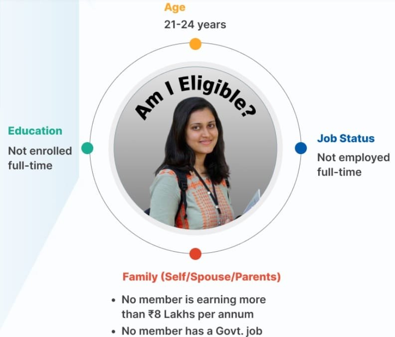 Eligibility of PM Internship Scheme