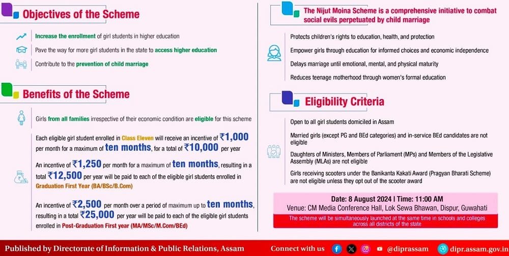 Image of Mukhyamantri Nijut Moina Scheme Assam