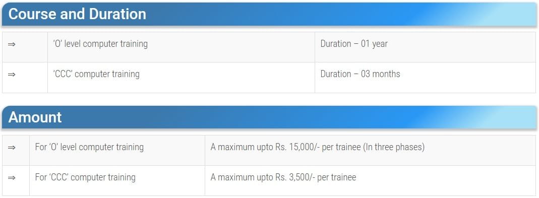 Course Duration and Training Amount