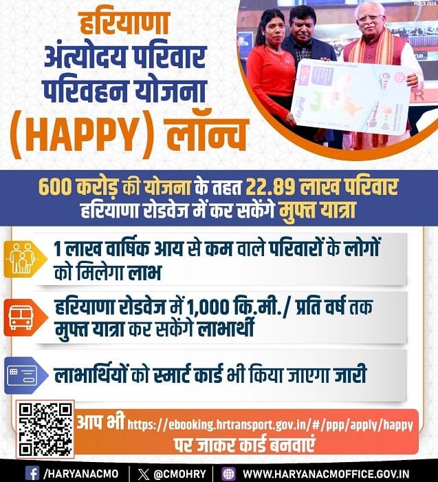 Eligibility Criteria for Haryana HAPPY Card