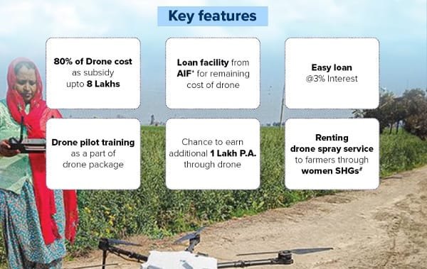 Key Features of Namo Drone Didi Scheme