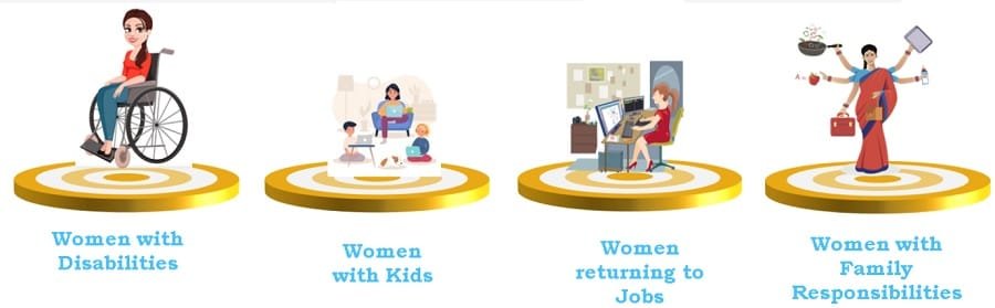 Mukhyamantri Work From Home Job Work Yojana Beneficiaries
