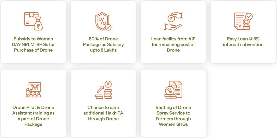 Namo Drone Didi Scheme Benefits