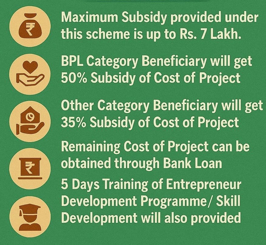 Benefits of Skilled Youth Startup Scheme Sikkim
