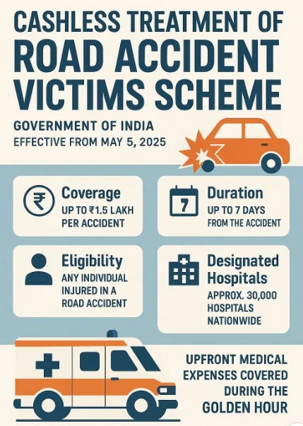 Cashless Treatment of Road Accident Victims Scheme Cashless Treatment of Road Accident Victims Scheme