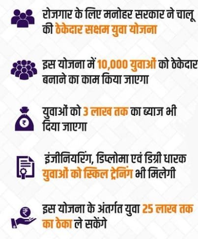 Contractor Saksham Yuva Scheme Benefits