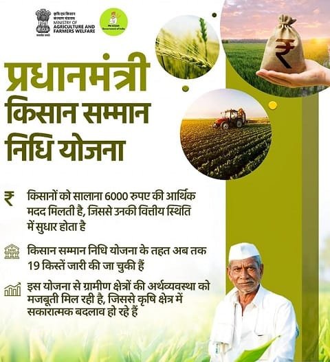 Details of PM Kisan Samman Nidhi Scheme