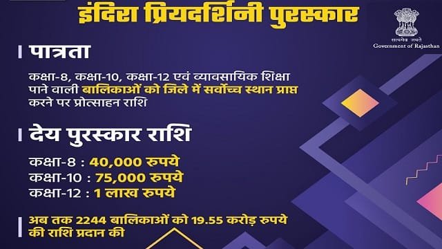 Image of Indira Priyadarshini Puraskar Yojana Rajasthan