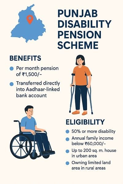 Information about Disability Pension Scheme Punjab