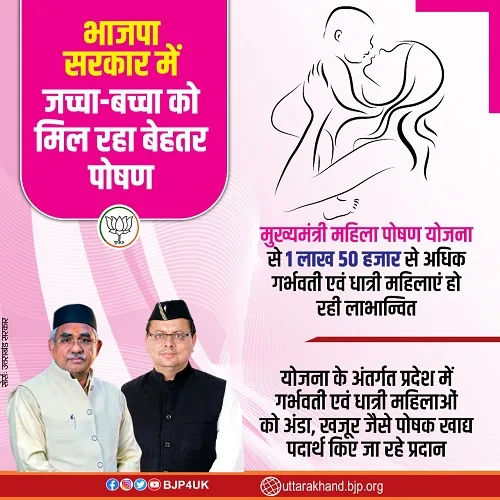 उत्तराखण्ड मुख्यमंत्री महिला पोषण योजना की जानकारी उत्तराखण्ड मुख्यमंत्री महिला पोषण योजना की जानकारी