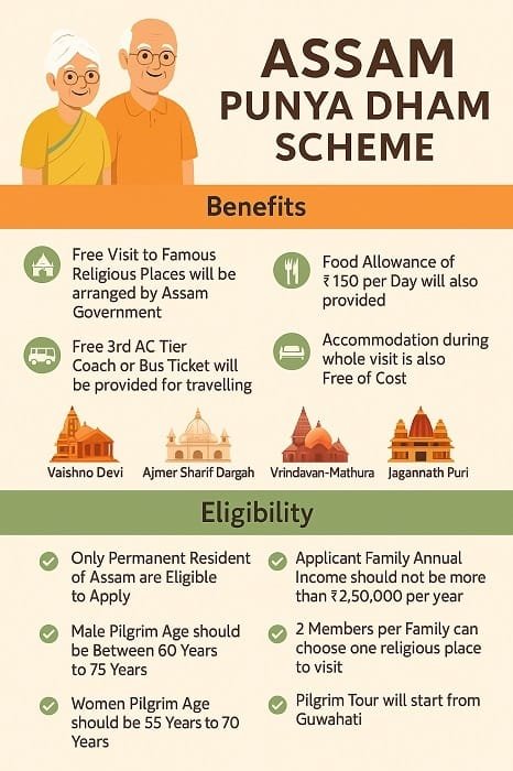 Information of Punya Dham Scheme Assam