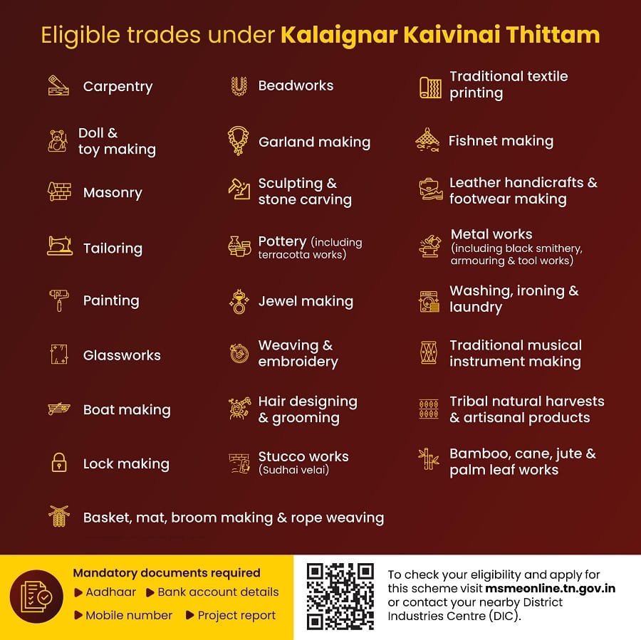 Trade List under Kalaignar Kaivinai Thittam Tamil Nadu