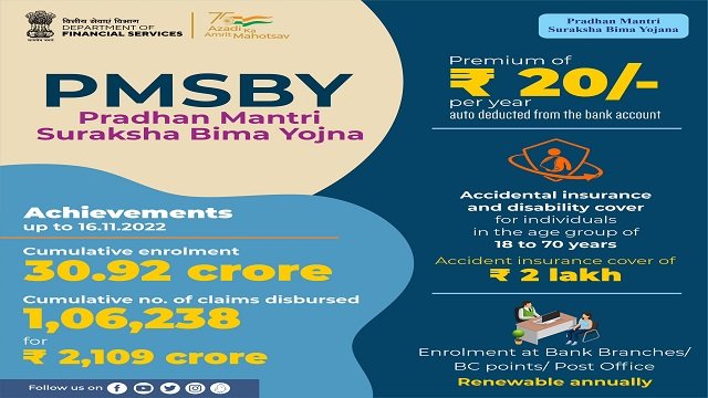 Benefits of Pradhan Mantri Suraksha Bima Yojana