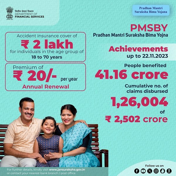 Details of Pradhan Mantri Suraksha Bima Yojana