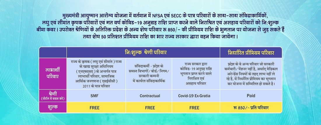 Eligibility of MAA Yojana