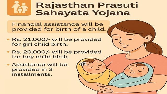 Image of Prasuti Sahayata Yojana Rajasthan