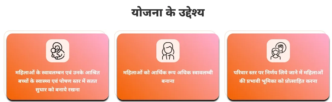 छत्तीसगढ़ महतारी वंदन योजना का उद्देश्य