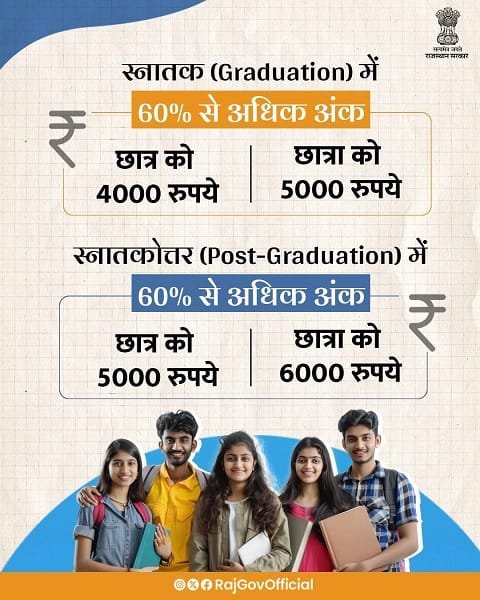 Mahatma Jyotiba Phule Mandi Shramik Kalyan Yojana Student Awards