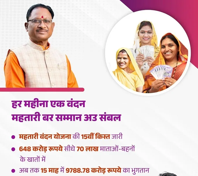 छत्तीसगढ़ महतारी वंदन योजना की जानकारी