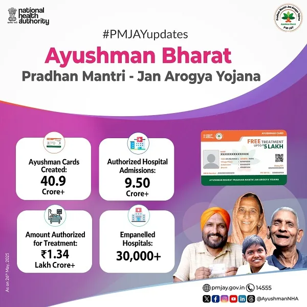 PM Jan Arogya Ayushman Yojana Status