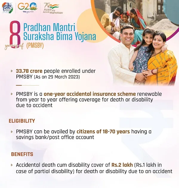 प्रधानमंत्री सुरक्षा बीमा योजना के लाभ