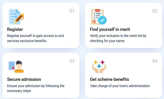 Application Process of Mukhyamantri Shiksha Protsahan Yojana Jharkhand